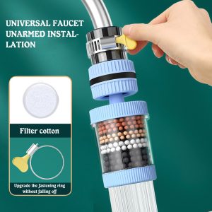 360°Rotating Filter